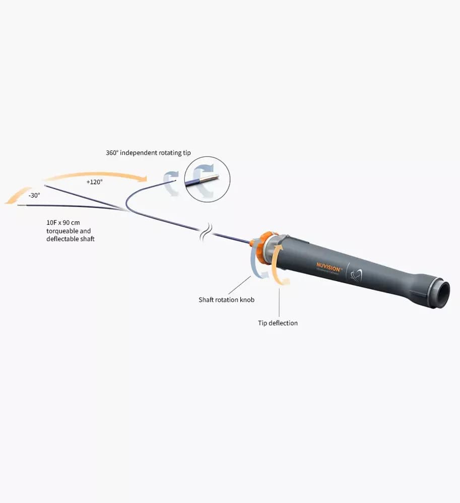 4D ICE NUVISION Ultrasound Catheter — Ultratovush tizimi