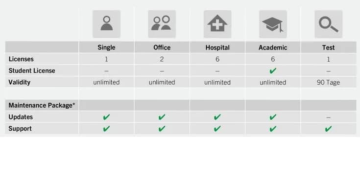 Virtual 3D planning with IPS CaseDesigner® — Individual implant yechimi (CMF)