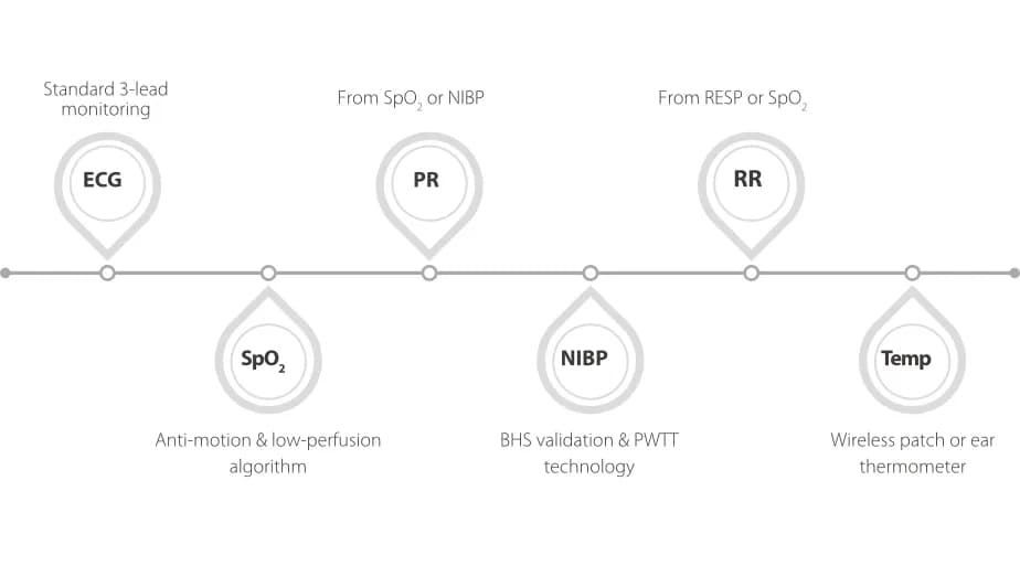 mWear Wearable Patient Monitor — Монитор пациента