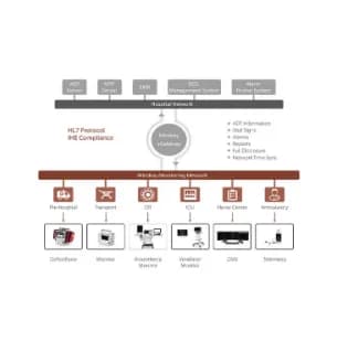 eGateway — IT-система